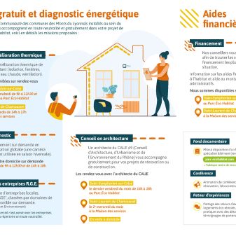 dépliant rénovation batiment page 2
