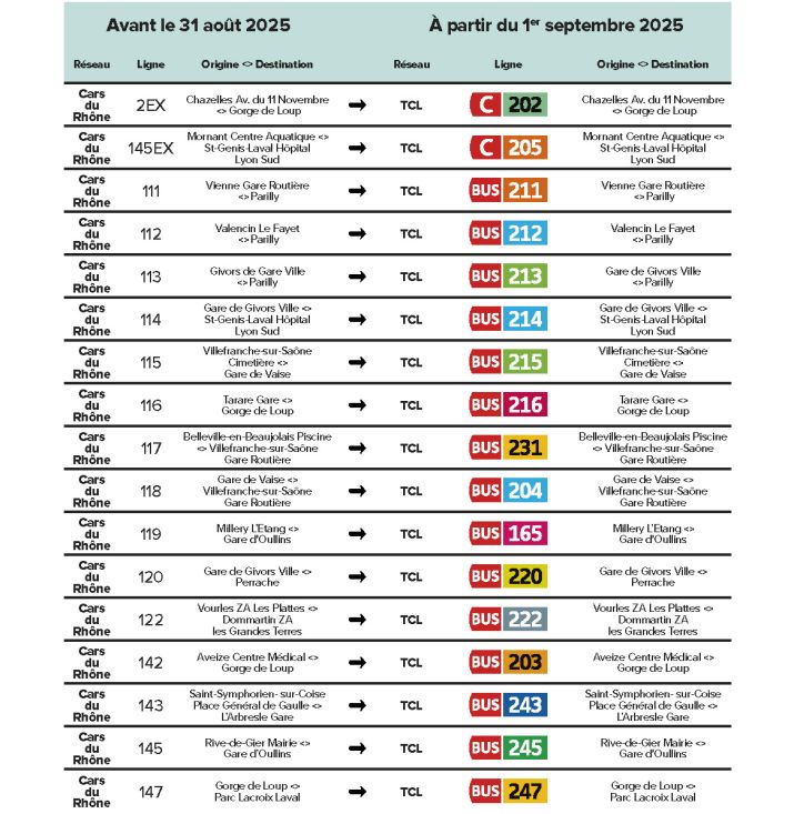 pages de tcl campagne unification guide tarifaire juin 2025 page 1
