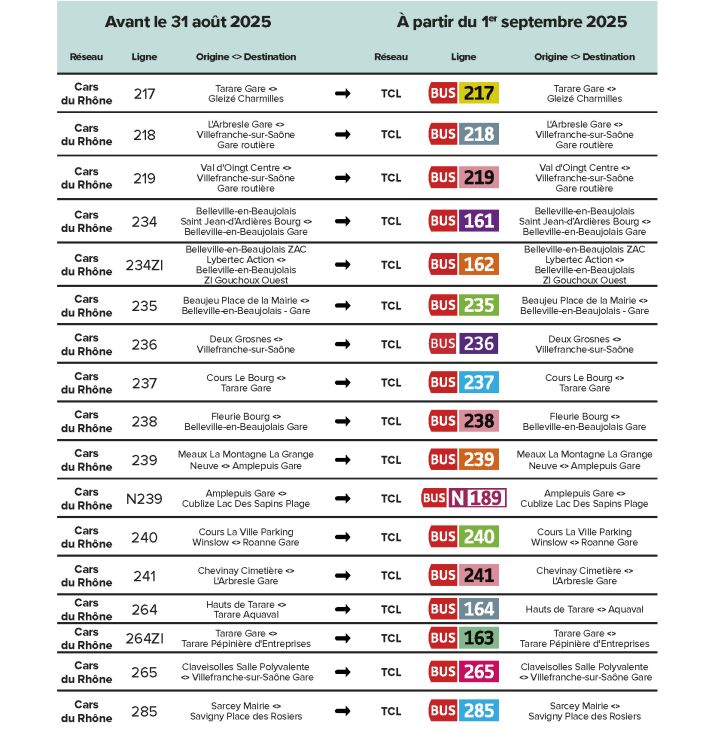 pages de tcl campagne unification guide tarifaire juin 2025 page 2